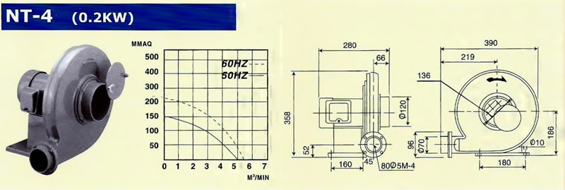 TURBO BLOWER NT 4